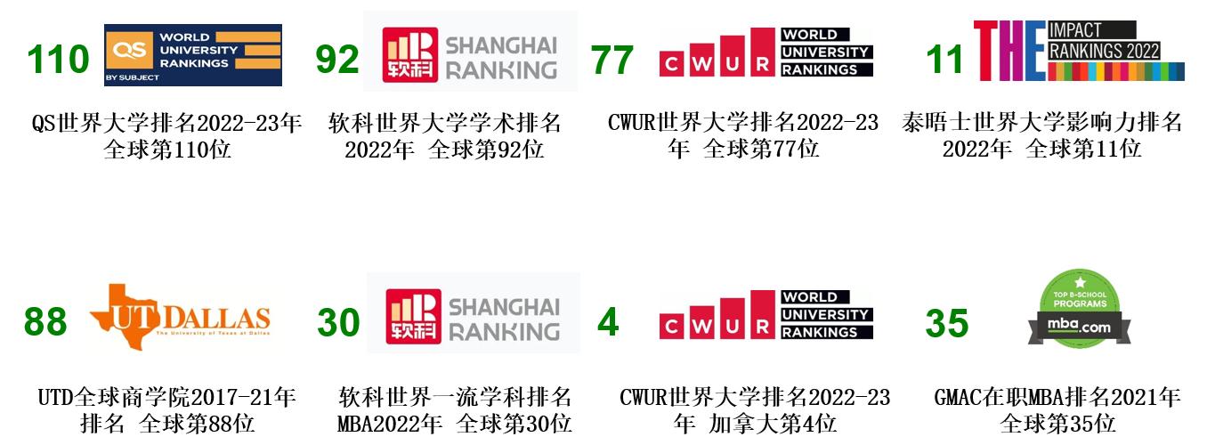 加拿大阿爾伯塔大學  工商管理碩士學位（MBA）項目