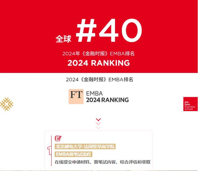 關于北郵-里昂EMBA申請，你需要了解的那些事兒