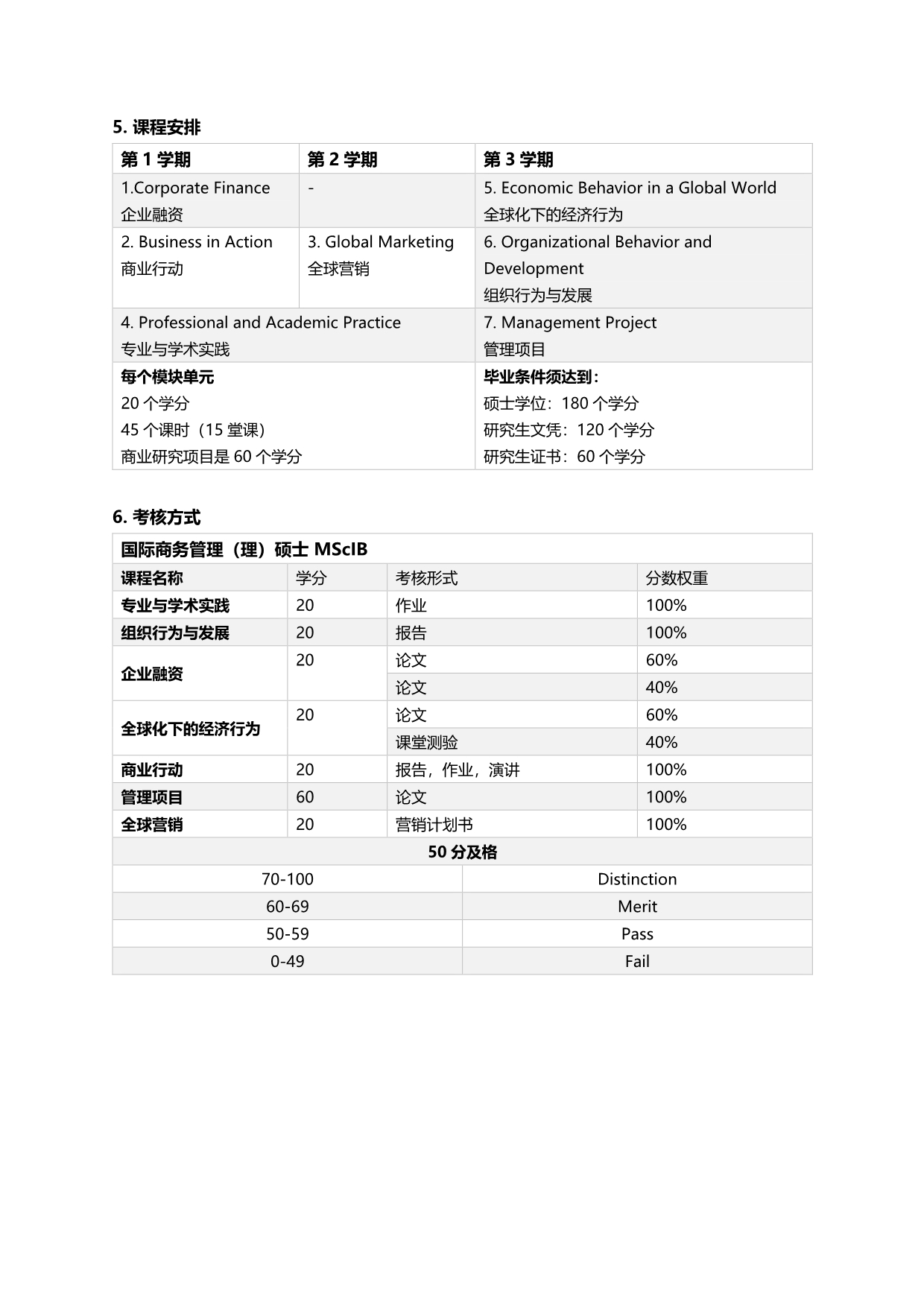 英國(guó)奇切斯特大學(xué)國(guó)際商務(wù)管理碩士（新加坡留學(xué)）