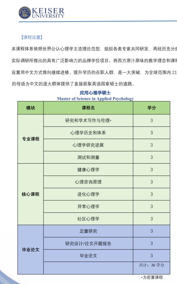 美國凱澤大學(xué)應(yīng)用心理學(xué)碩士招生簡(jiǎn)章