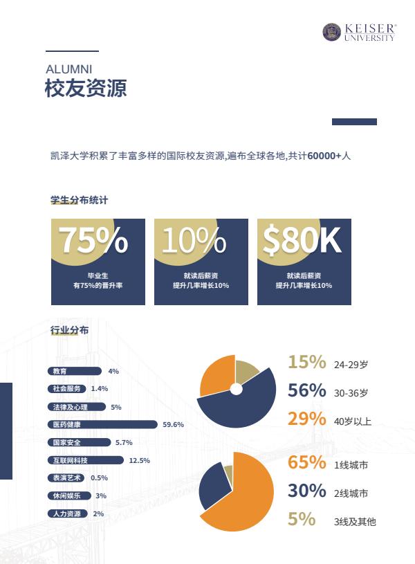 凱澤大學(xué)中文MBA招生簡章