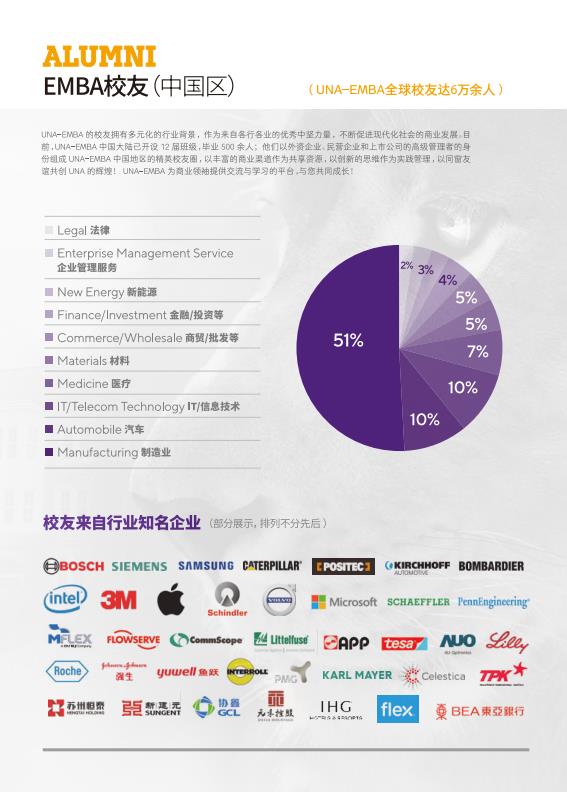 美國北阿拉巴馬大學EMBA招生冊