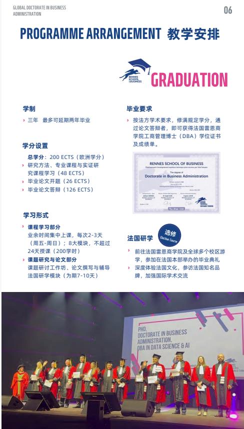 創(chuàng)新管理方向-全球工商管理博士（GDBA）簡(jiǎn)章-法國(guó)雷恩商學(xué)院