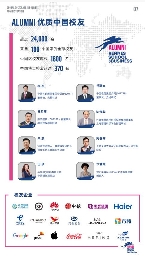 創(chuàng)新管理方向-全球工商管理博士（GDBA）簡(jiǎn)章-法國(guó)雷恩商學(xué)院