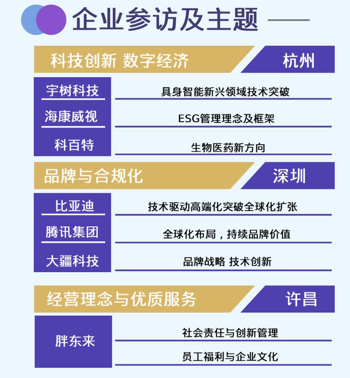 上海交通大學中國式現代企業家高端研修班