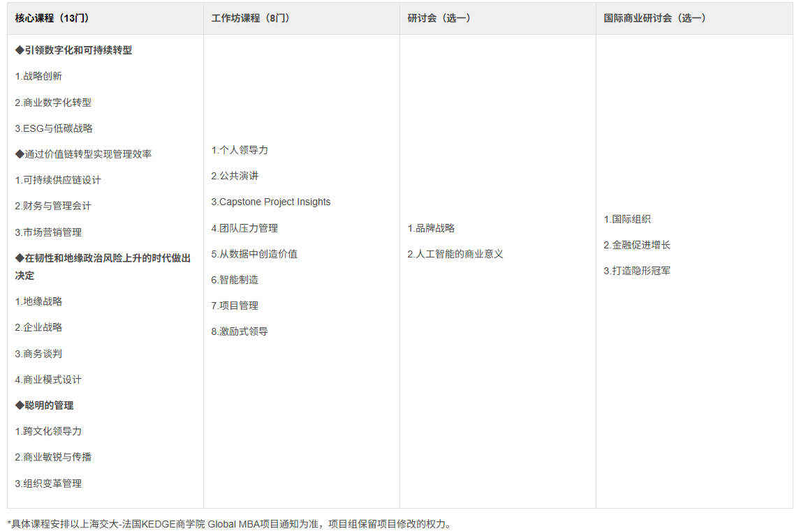 上海交通大學-法國kedge商學院MBA