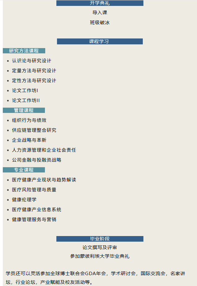 蒙彼利埃大學DHM醫療健康管理博士