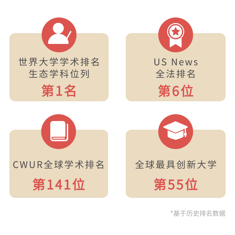 蒙彼利埃大學DHM醫療健康管理博士
