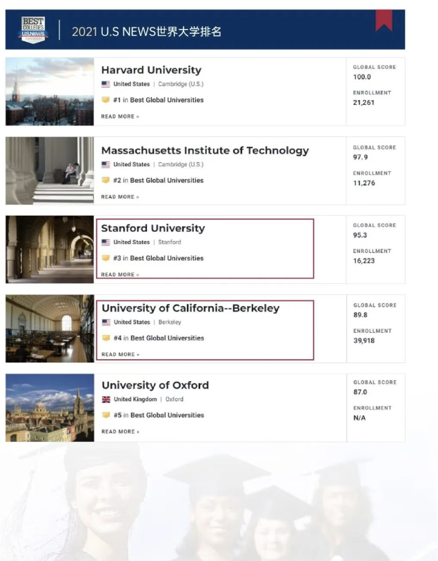 美國(guó)斯坦福大學(xué)、加州大學(xué)伯克利分校、加州州立大學(xué)三校博士后研究班