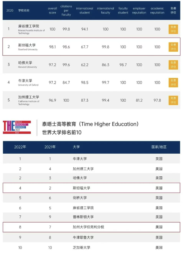 美國(guó)斯坦福大學(xué)、加州大學(xué)伯克利分校、加州州立大學(xué)三校博士后研究班