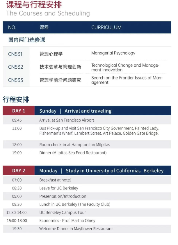 美國(guó)斯坦福大學(xué)、加州大學(xué)伯克利分校、加州州立大學(xué)三校博士后研究班