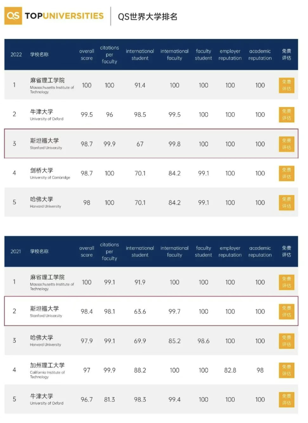 美國(guó)斯坦福大學(xué)、加州大學(xué)伯克利分校、加州州立大學(xué)三校博士后研究班